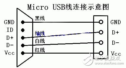 OTG线与普通USB线的差异对比,OTG线与普通USB线的差异对比,第2张