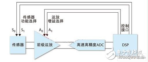 精密运算放大器设计方案分析,精密运算放大器设计方案分析,第2张