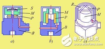 如何正确的选择压电式加速度传感器 6大方面可以参考,如何正确的选择压电式加速度传感器 6大方面可以参考,第2张