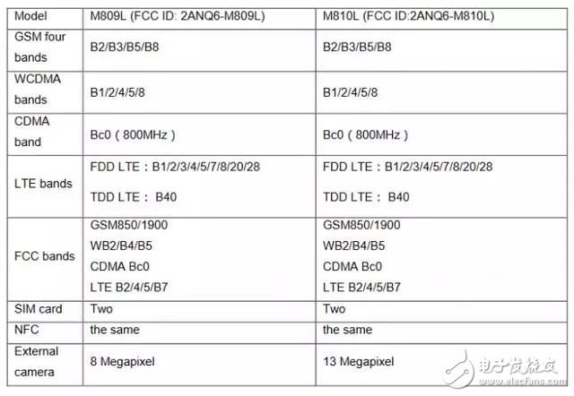 抢先看魅族推出两款Android Go系统手机，魅族16依旧追求手感,抢先看魅族推出两款Android Go系统手机，魅族16依旧追求手感,第3张