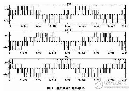 三相电压型桥式逆变电路及建模与仿真结构,三相电压型桥式逆变电路及建模与仿真结构,第4张