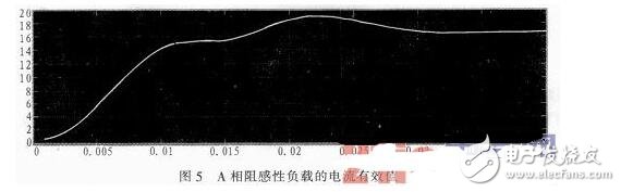 三相电压型桥式逆变电路及建模与仿真结构,三相电压型桥式逆变电路及建模与仿真结构,第6张