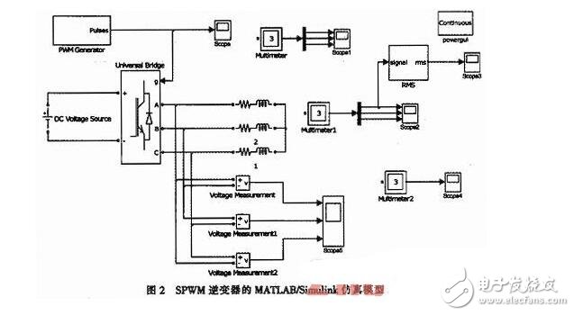 三相电压型桥式逆变电路及建模与仿真结构,三相电压型桥式逆变电路及建模与仿真结构,第3张