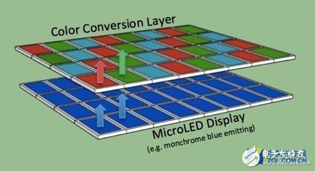 在MicroLED技术正式成熟之前，MiniLED同样被厂商寄予厚望,在MicroLED技术正式成熟之前，MiniLED同样被厂商寄予厚望,第2张