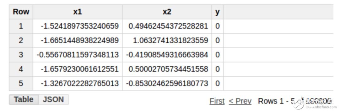 利用SQL查询语句构建隐藏层的神经网络,利用SQL查询语句构建隐藏层的神经网络,第3张