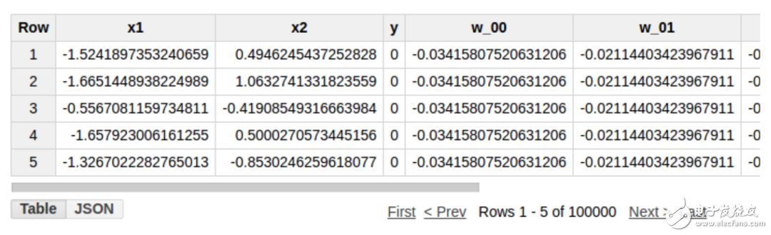 利用SQL查询语句构建隐藏层的神经网络,利用SQL查询语句构建隐藏层的神经网络,第14张