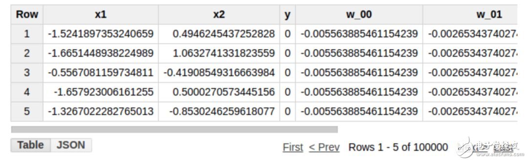 利用SQL查询语句构建隐藏层的神经网络,利用SQL查询语句构建隐藏层的神经网络,第13张