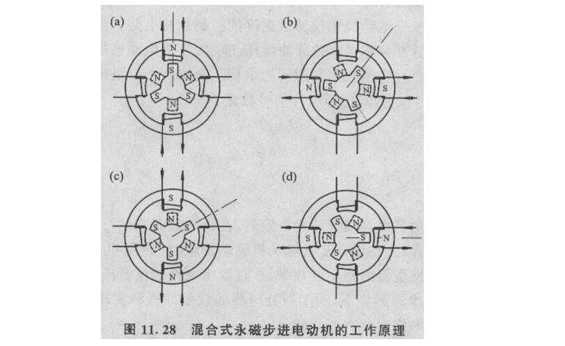 步进电动机为什么需要驱动电路才能工作,步进电动机为什么需要驱动电路才能工作,第3张