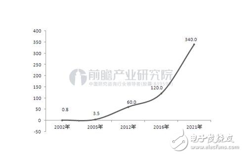 一分钟带你了解：生物识别技术大跨步走向普及 “解锁”姿势升级,一分钟带你了解：生物识别技术大跨步走向普及 “解锁”姿势升级,第4张