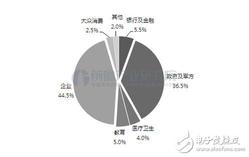 一分钟带你了解：生物识别技术大跨步走向普及 “解锁”姿势升级,一分钟带你了解：生物识别技术大跨步走向普及 “解锁”姿势升级,第3张