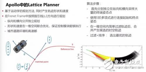 无人驾驶仍有很多问题亟待解决,第19张