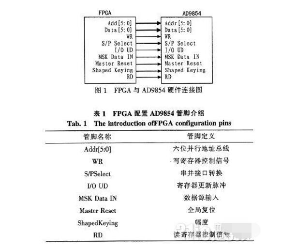 基于AD9854产生MSK调制信号详细说明,基于AD9854产生MSK调制信号详细说明,第3张