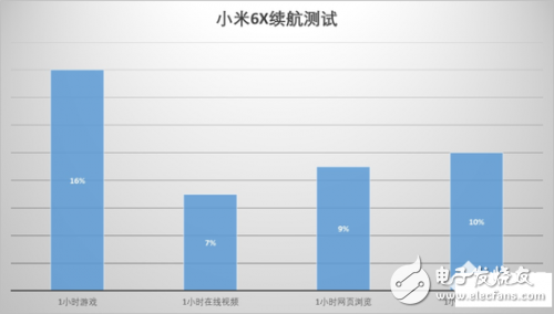 想买小米6X？看了这份详细测评报告你还会再买一部！,想买小米6X？看了这份详细测评报告你还会再买一部！,第2张