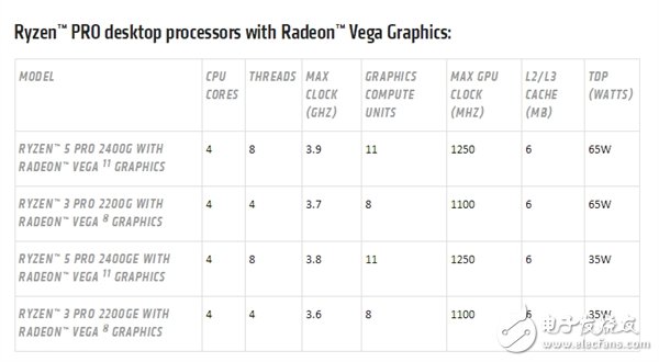 锐龙Pro现已同时拥有Zen CPU、Vega GPU两大新架构，并支持AMD GuardMI技术,锐龙Pro现已同时拥有Zen CPU、Vega GPU两大新架构，并支持AMD GuardMI技术,第2张