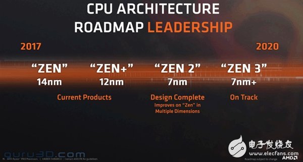 AMD全面迈入7nmZen 2和7nm Vega的设计已经完成,AMD全面迈入7nm  Zen 2和7nm Vega的设计已经完成,第2张