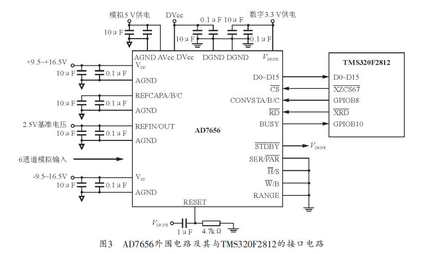 AD7656与DSP的并行接口设计电路及程序分享,AD7656与DSP的并行接口设计,第4张