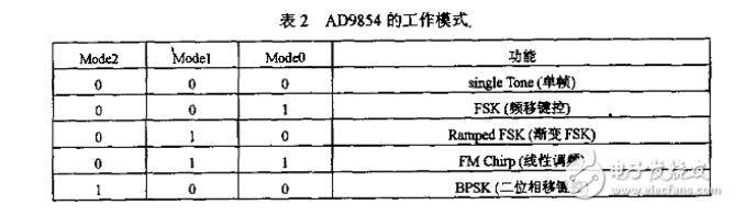 基于FPGA控制AD9854产生正弦波,基于FPGA控制AD9854产生正弦波,第3张