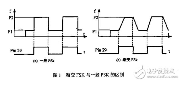 基于FPGA控制AD9854产生正弦波,基于FPGA控制AD9854产生正弦波,第4张