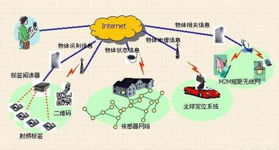 开发超高能效的模块化硬件 主要针对物联网传感器供能问题,开发超高能效的模块化硬件 主要针对物联网传感器供能问题,第2张