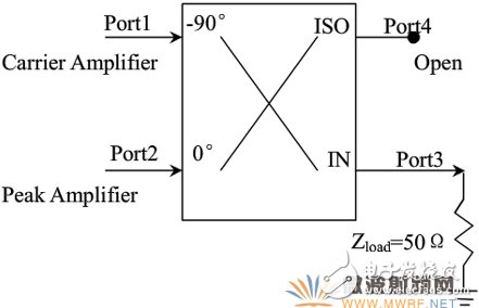 基于ADS平台改进型Doherty电路设计与仿真,基于ADS平台改进型Doherty电路设计与仿真,第6张