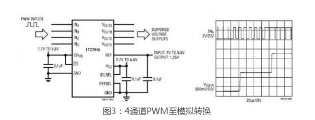 一文解析从数字PWM信号获得准确、快速稳定的模拟电压,一文解析从数字PWM信号获得准确、快速稳定的模拟电压,第6张