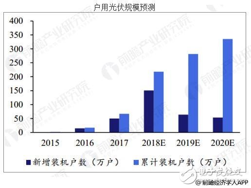 光伏行业正成为全球发展最快的新兴行业之一,光伏行业正成为全球发展最快的新兴行业之一,第2张