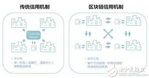 当物联网遇到区块链，会擦出怎样的火花？,006A3GxIly1fpv9zd7ayoj30dw07c41a.jpg,第2张