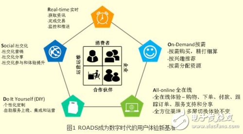 运营商加速数字化转型 如何构建和融入新的数字生态圈,运营商加速数字化转型 如何构建和融入新的数字生态圈,第2张