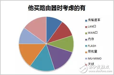 家用无线路由器选购实用指南,家用无线路由器选购实用指南,第3张