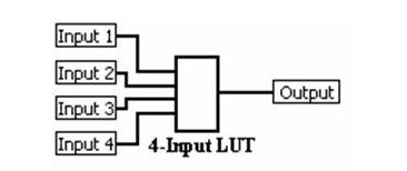 FPGA（现场可编程门阵列）的基础知识及其工作原理,FPGA（现场可编程门阵列）的基础知识及其工作原理,第8张