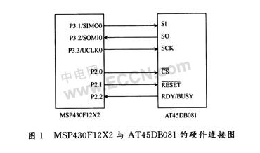 串行外设接口(SPI)扩展大容量数据存储器,串行外设接口(SPI)扩展大容量数据存储器,第2张