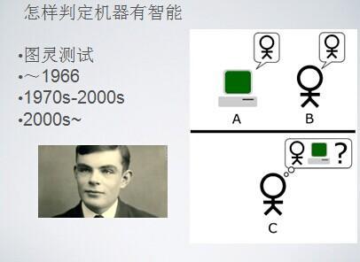 一起了解一下人工智能的前世今生,第2张