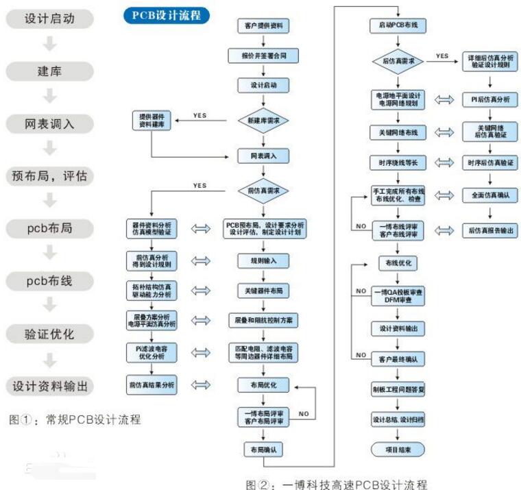 常用pcb layout软件有哪些,常用pcb layout软件有哪些,第4张