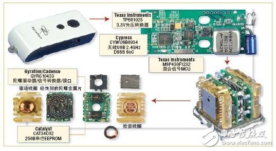 基于MEMS技术的空中鼠标,基于MEMS技术的空中鼠标,第2张