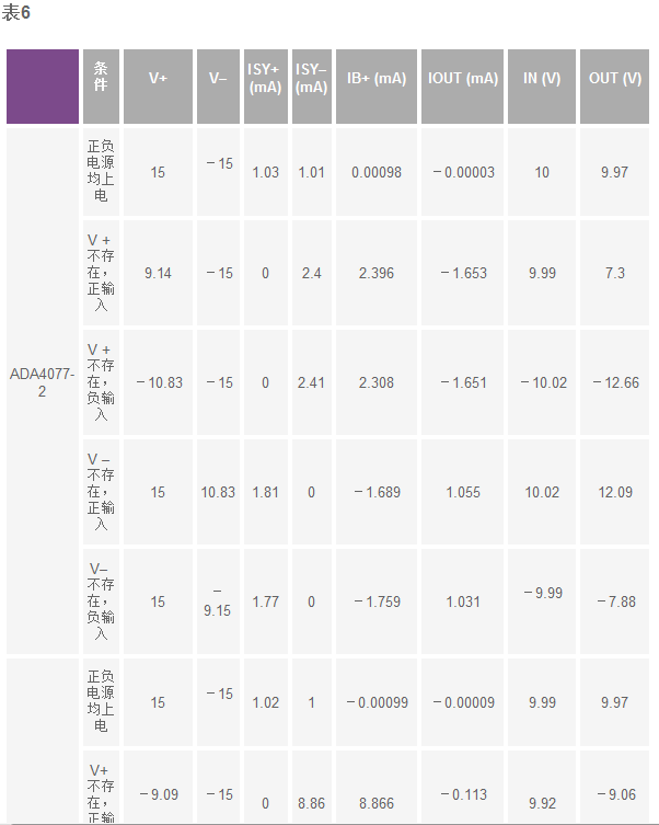 运算放大器电源上电时序问题多种多样问题分析,运算放大器电源上电时序问题多种多样问题分析,第12张