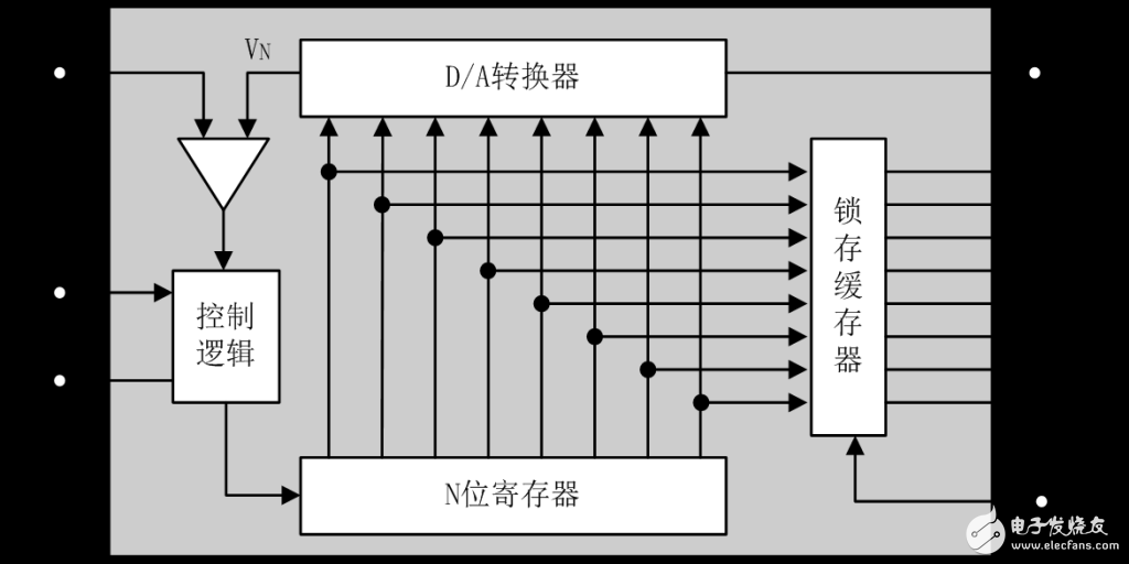 AD、DA转换器的基本原理、分类、性能指标、实例,D/A转换器的基本原理、分类、性能指标、实例,第9张