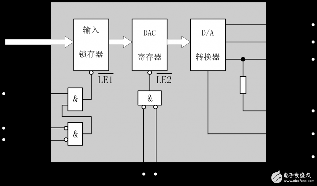 AD、DA转换器的基本原理、分类、性能指标、实例,D/A转换器的基本原理、分类、性能指标、实例,第4张