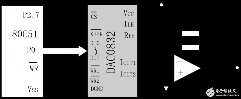 AD、DA转换器的基本原理、分类、性能指标、实例,D/A转换器的基本原理、分类、性能指标、实例,第6张