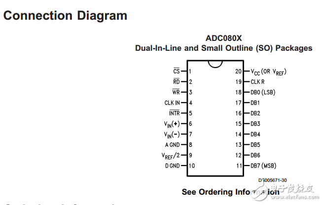 AD、DA转换器的基本原理、分类、性能指标、实例,D/A转换器的基本原理、分类、性能指标、实例,第11张