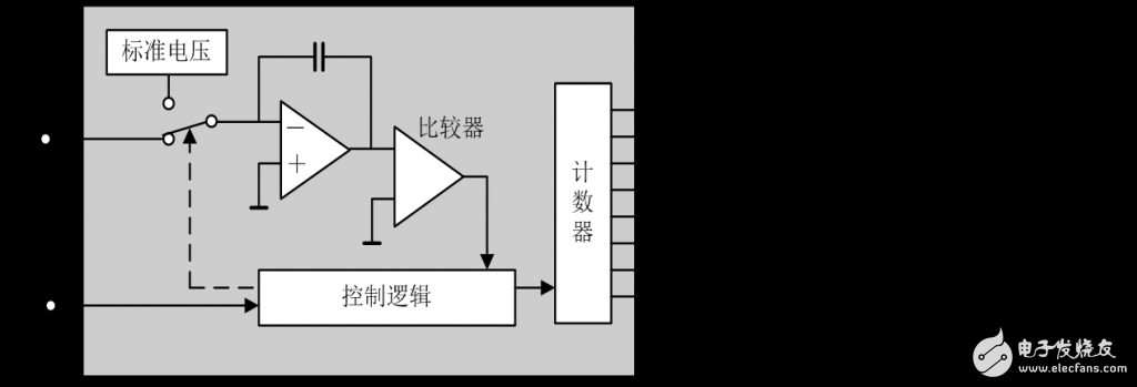 AD、DA转换器的基本原理、分类、性能指标、实例,D/A转换器的基本原理、分类、性能指标、实例,第10张