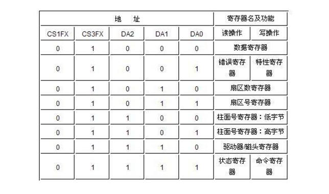 为什么寄存器比内存快_原因是这个,为什么寄存器比内存快_原因是这个,第3张