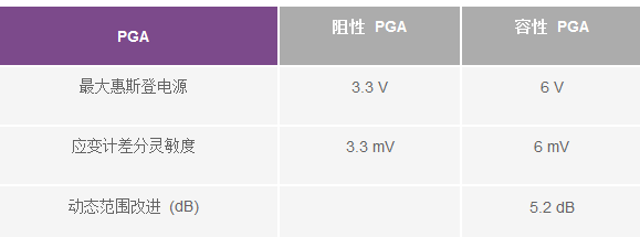 斩波容性放大器的工作原理 PGA重新定义性能,斩波容性放大器的工作原理 PGA重新定义性能,第10张