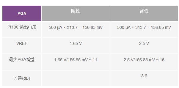 斩波容性放大器的工作原理 PGA重新定义性能,斩波容性放大器的工作原理 PGA重新定义性能,第14张