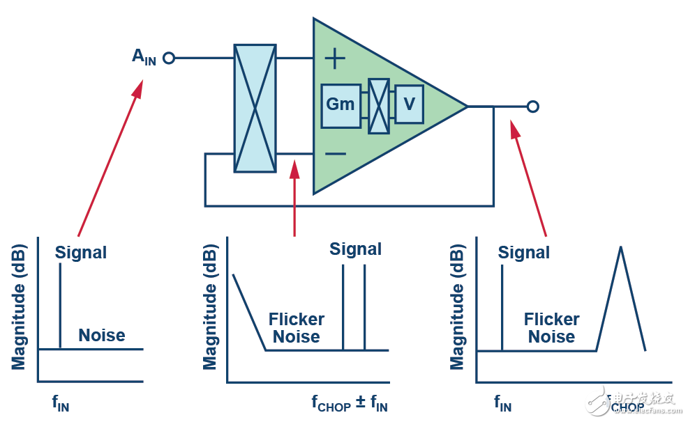 斩波容性放大器的工作原理 PGA重新定义性能,斩波容性放大器的工作原理 PGA重新定义性能,第6张