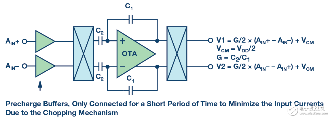 斩波容性放大器的工作原理 PGA重新定义性能,斩波容性放大器的工作原理 PGA重新定义性能,第8张