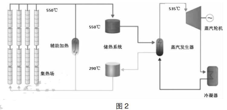 槽式太阳能光热发电系统设计,槽式太阳能光热发电系统设计,第4张