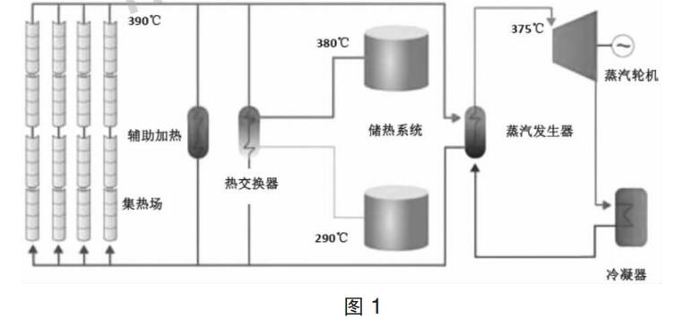 槽式太阳能光热发电系统设计,槽式太阳能光热发电系统设计,第3张