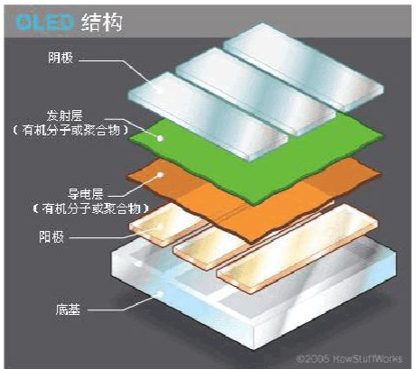 OPPO是第一波采用OLED面板的业者高端手机坟场需求开始浮出,OPPO是第一波采用OLED面板的业者  高端手机坟场需求开始浮出,第2张