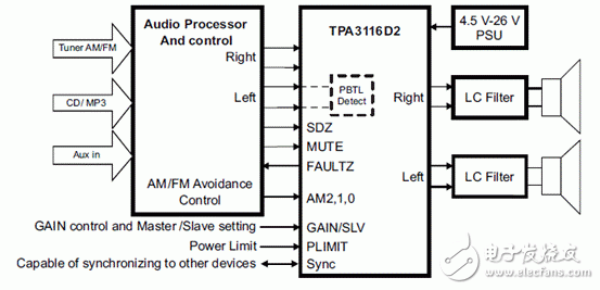 音频放大器设计技术 TPA31xxD2主要特性,音频放大器设计技术 TPA31xxD2主要特性,第3张