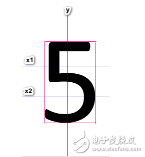 基于数字特征的识别算法设计实现,基于数字特征的识别算法,第3张